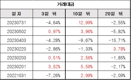 거래대금