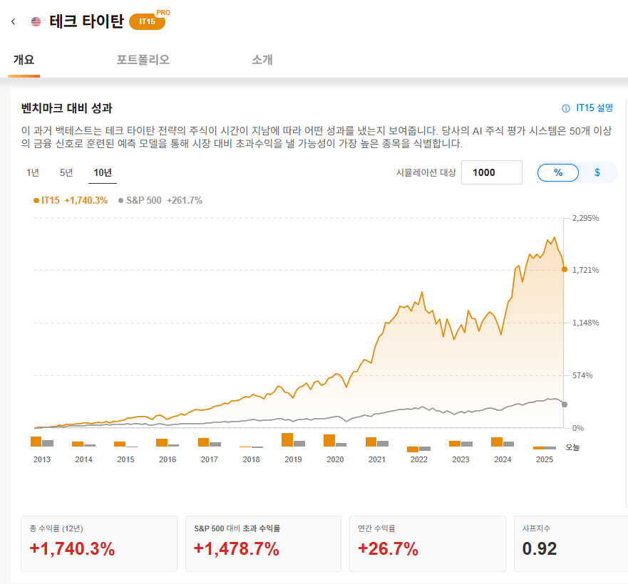 InvestingPro - ProPicks AI - 테크타이탄