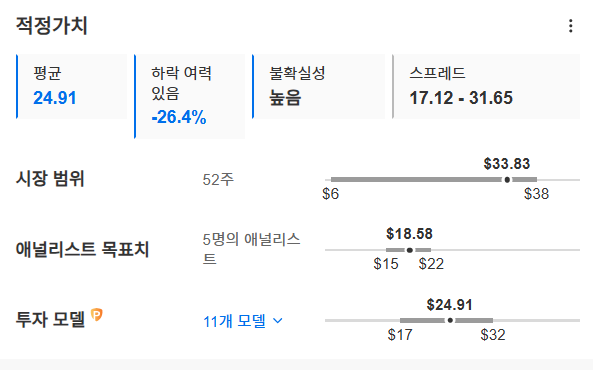 InvestingPro - 아이온큐 - 적정가치