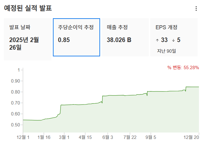 InvestingPro - 엔비디아 - 예상실적