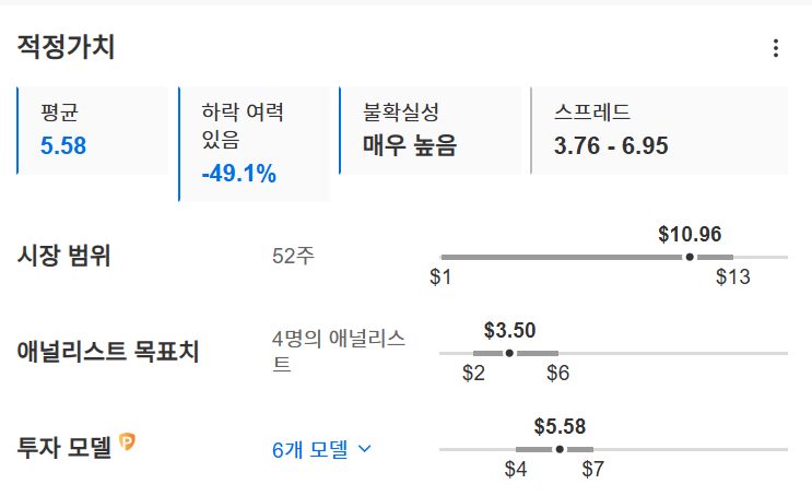 InvestingPro - 리게티컴퓨팅 - 적정가치