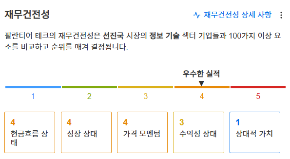 InvestingPro - 팔란티어 - 재무건전성