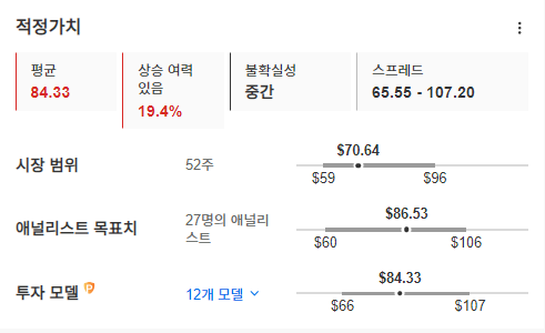 InvestingPro - 온세미컨덕터 - 적정가치