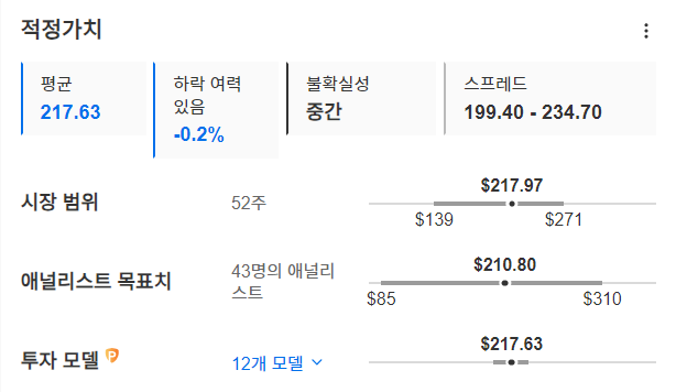 InvestingPro - 테슬라 - 적정가치