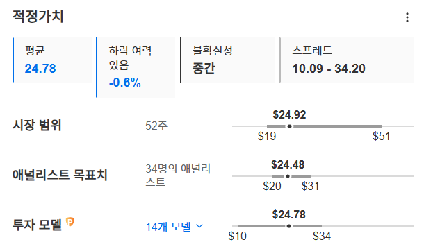 InvestingPro - 인텔 - 적정가치