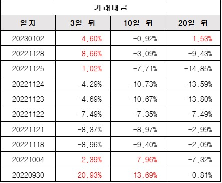 거래대금