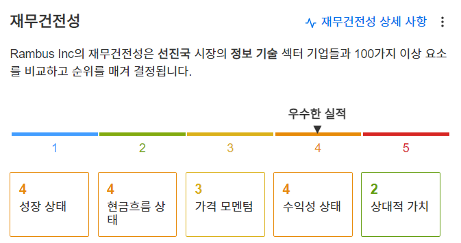 InvestingPro - 램버스 - 재무건전성