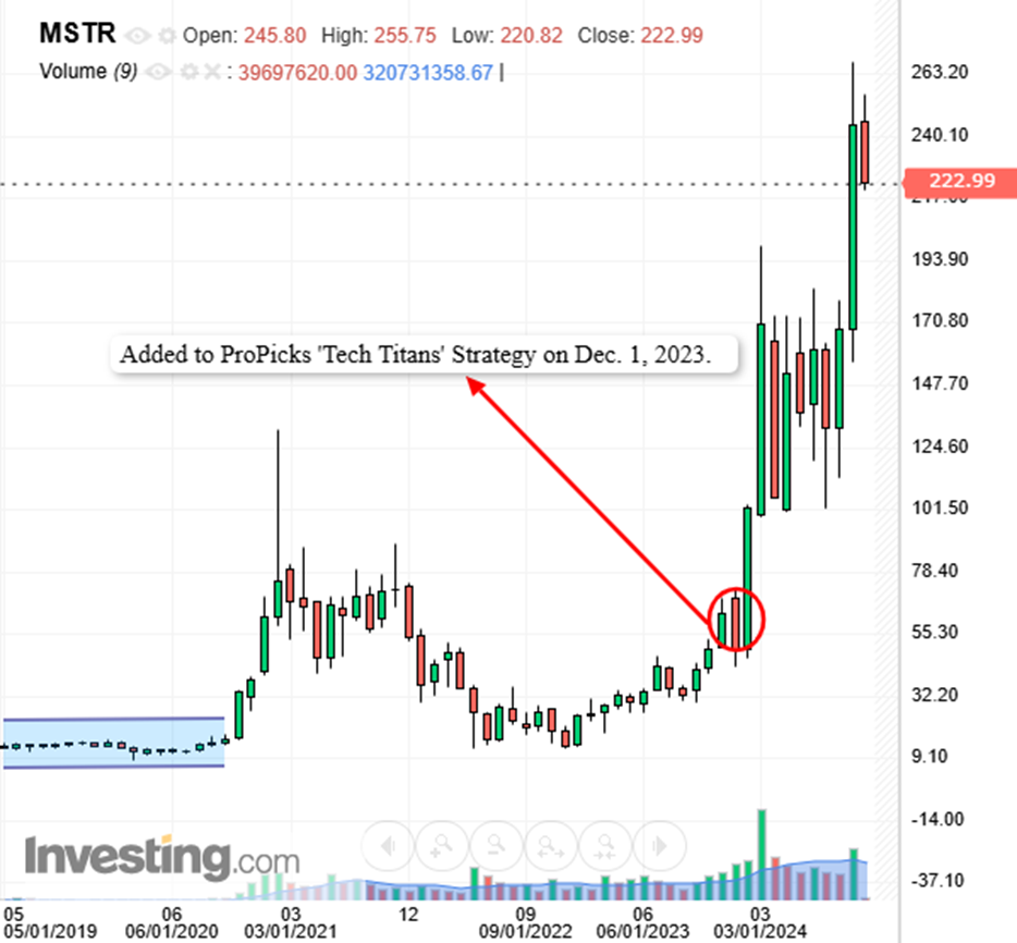 MSTR - ProPicks 추가