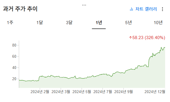 InvestingPro - 팔란티어 - 주가