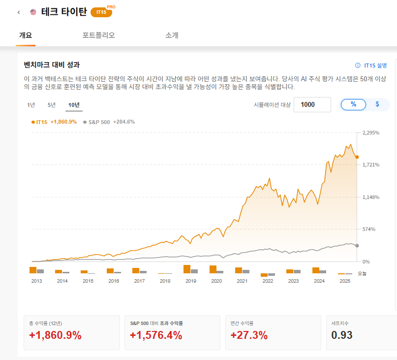 InvestingPro - ProPicks AI - 테크타이탄
