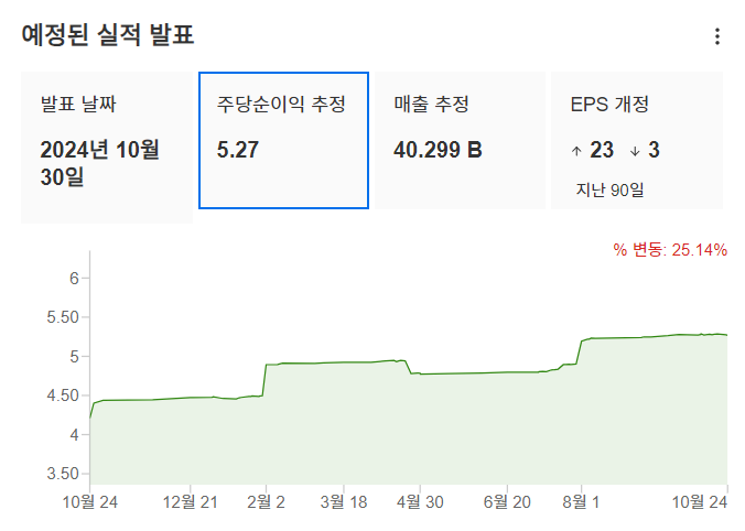 InvestingPro - 실적예상 - 메타