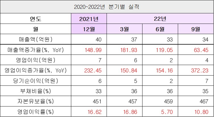 실적2