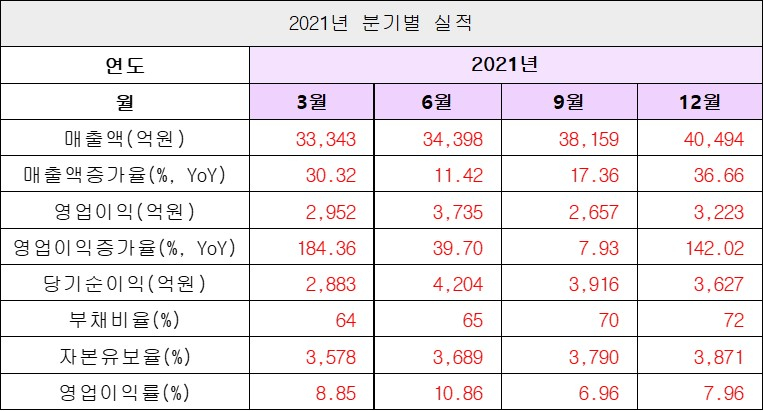 실적1