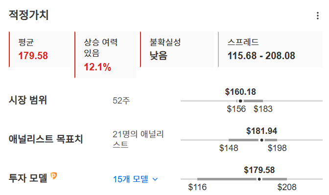 InvestingPro - 펩시코 - 적정가치