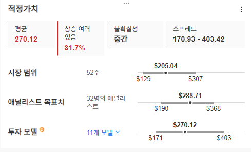 InvestingPro - 퍼스트솔라 - 재무건전성