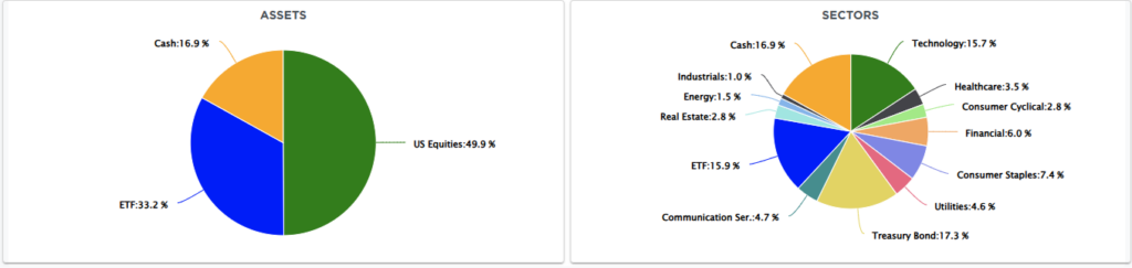 Portfolio Allocation