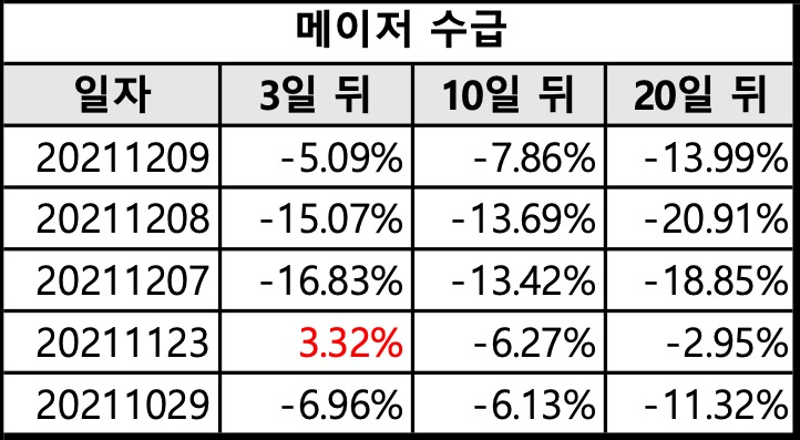 이녹스첨단소재_메이저수급