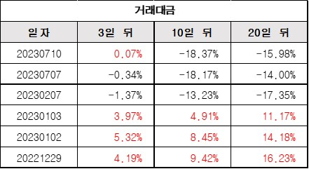 거래대금