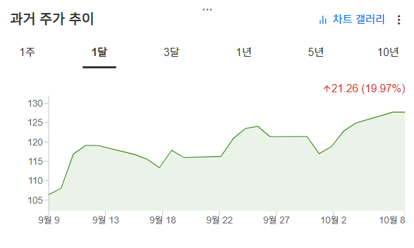 InvestingPro - 엔비디아 - 주가