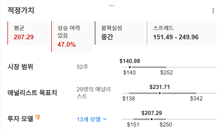 InvestingPro - 바이오젠 - 적정가치