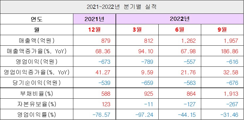 실적1