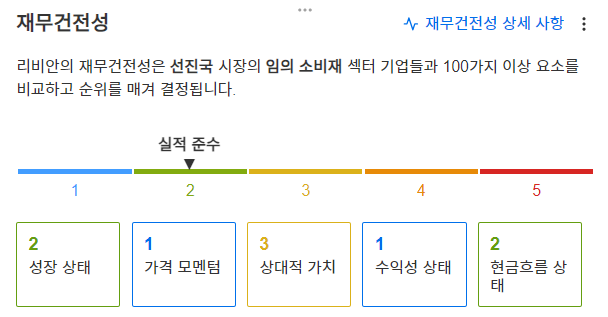 InvestingPro - 리비안 - 재무건전성