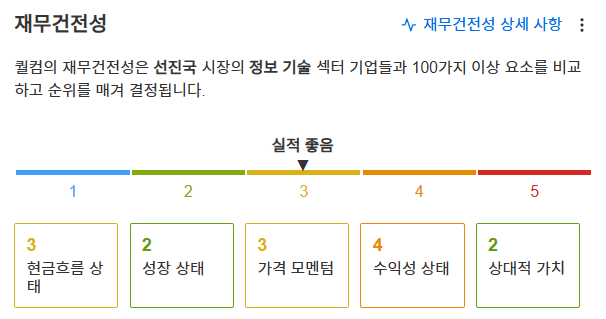 InvestingPro - 퀄컴 - 재무건전성