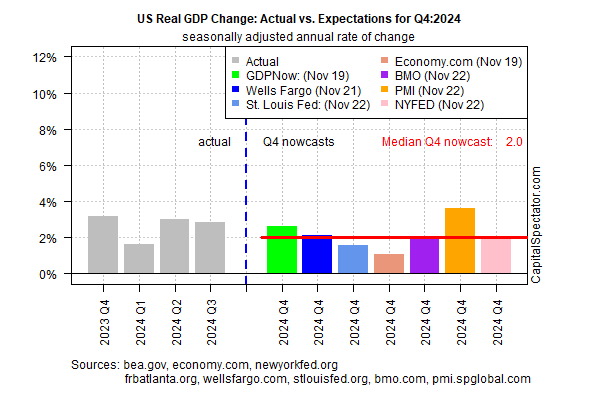 미국 실질 GDP 변화