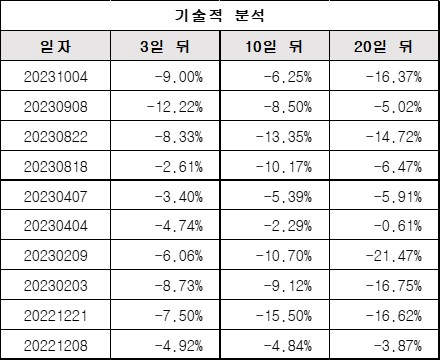 기술적분석