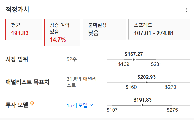 InvestingPro - 퀄컴 - 적정가치