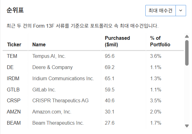 InvestingPro - 캐시우드 - 최대매수