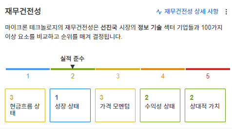 InvestingPro - 마이크론 - 재무건전성