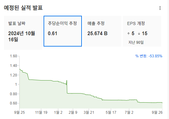 InvestingPro - 테슬라 - 예정된 실적발표