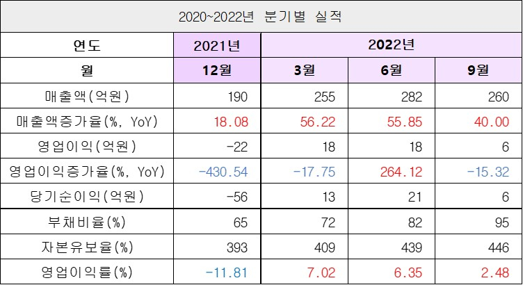 실적2