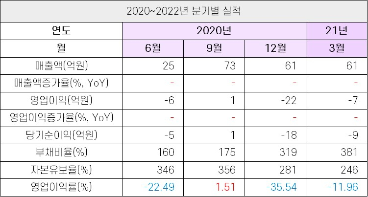 아이엘사이언스_실적1