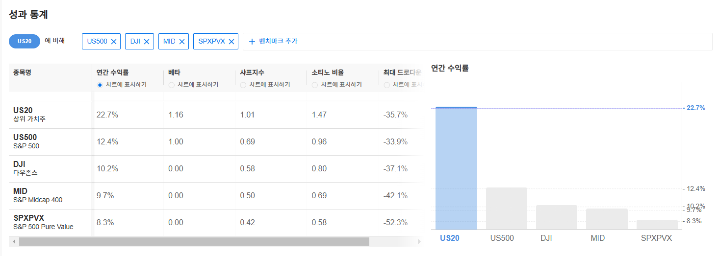 InvestingPro - 상위가치주