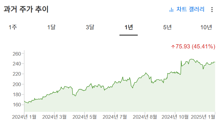 InvestingPro - JP모건 - 주가