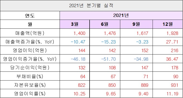 실적1