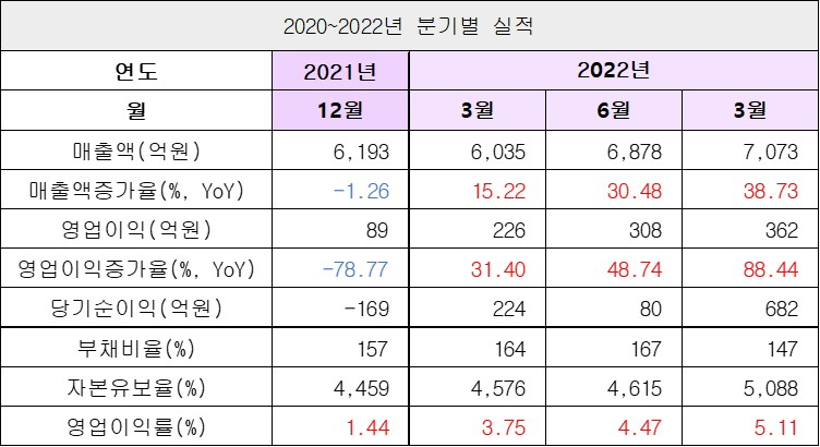 실적2