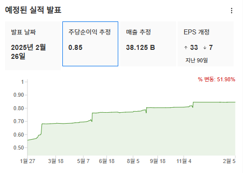 InvestingPro - 엔비디아 - 예상실적