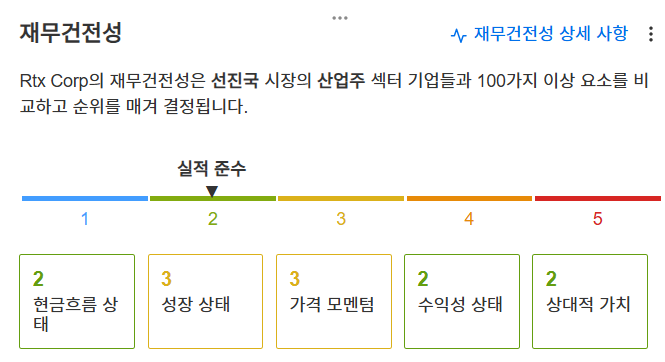 InvestingPro - RTX - 재무건전성