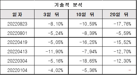 기술적분석