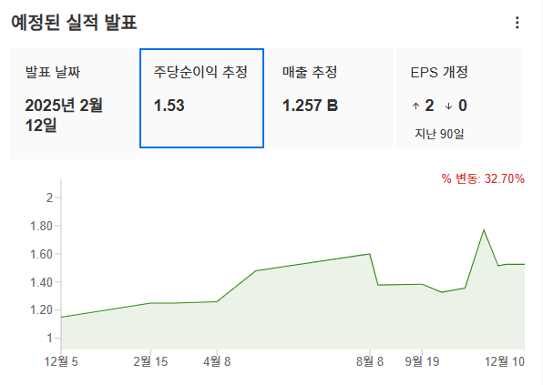 InvestingPro - 앱플로빈 - 예상실적