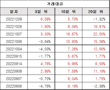 거래대금