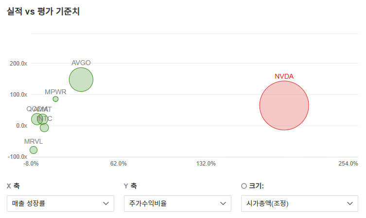 InvestingPro - 엔비디아 - 동종업계 비교