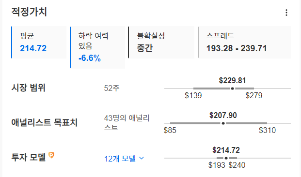 InvestingPro - 테슬라 적정가치