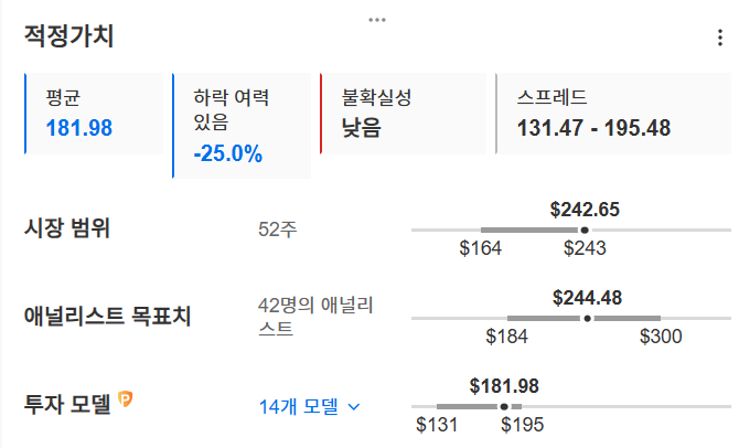 InvestingPro - 애플 - 적정가치