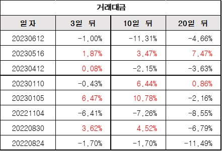 거래대금