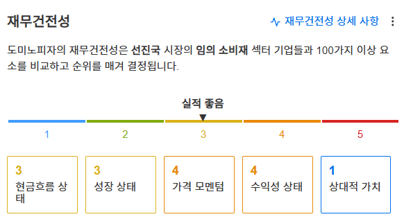 InvestingPro - 도미노피자 - 재무건전성