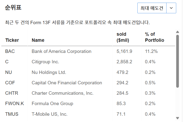 InvestingPro - 워런 버핏 - 포트폴리오